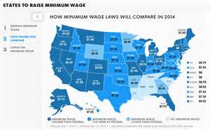 minimum wage